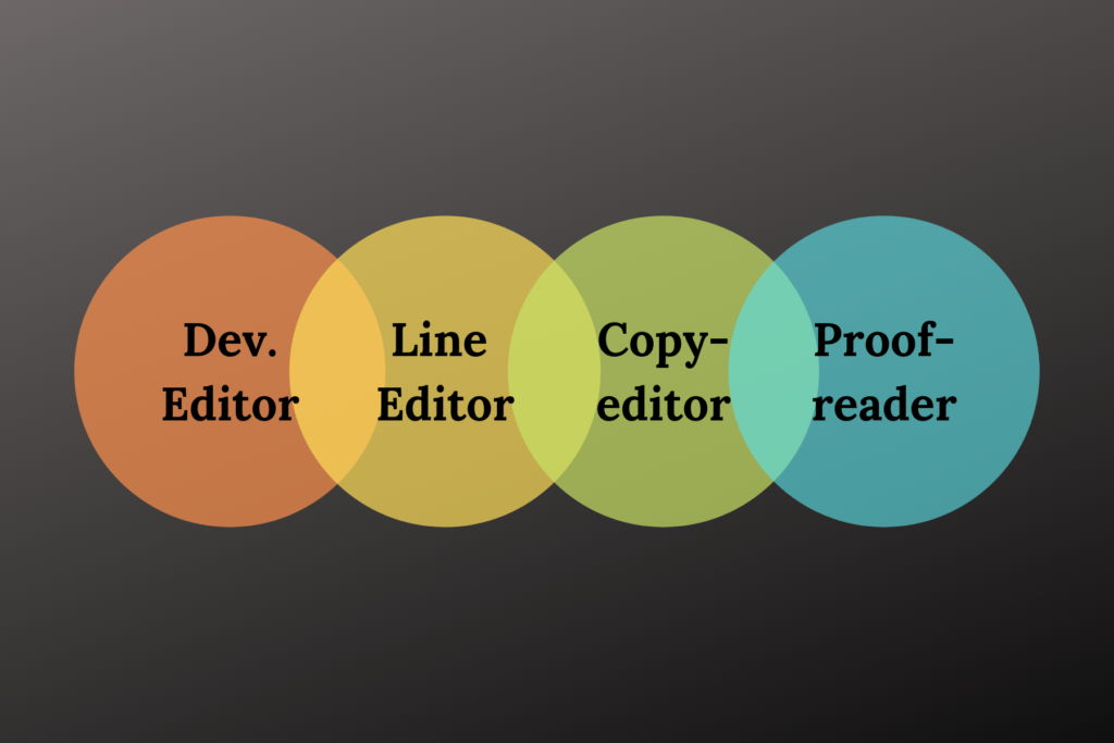 Types of editors